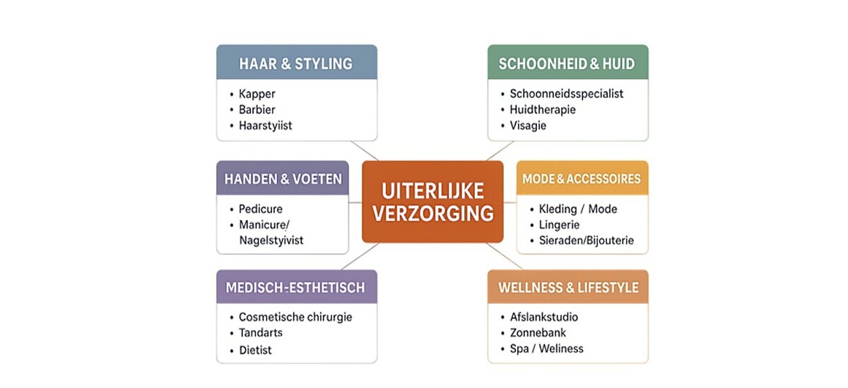 2.8 Beroepen die min of meer hetzelfde doel hebben