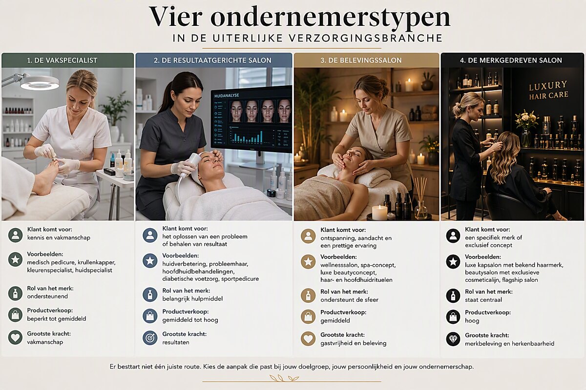 Kies het merk dat bij jouw salon past
